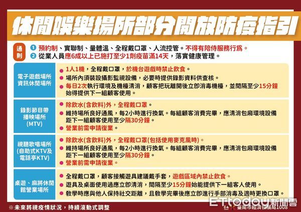 ▲台南市長黃哲公布宴會廳娛樂場所開放指引，並籲請民眾謹記防疫。（圖／記者林悅翻攝，下同）