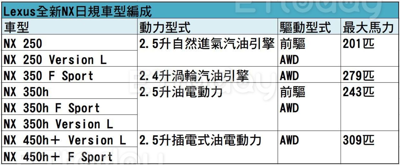 Lexus全新NX日本下訂得等6個月才能交車　台灣最快可望年底現身（圖／記者游鎧丞攝）