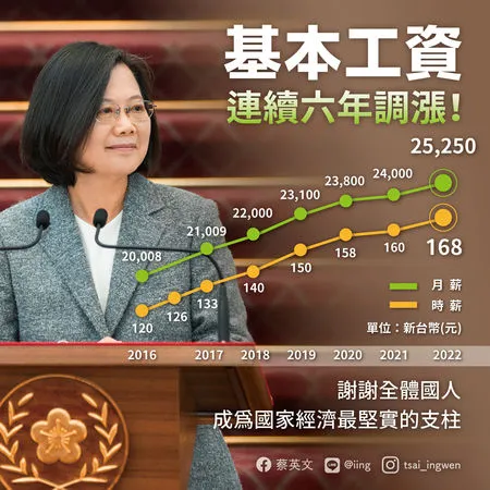 ▲蔡英文8日晚間臉書上傳圖。（圖／翻攝自Facebook／蔡英文 Tsai Ing-wen）