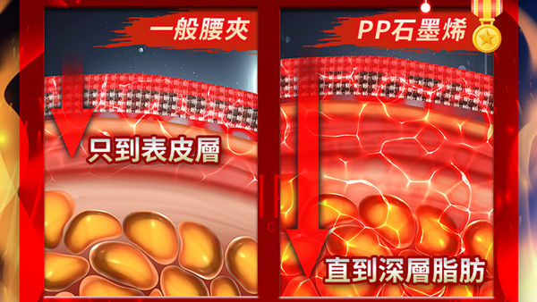 ▲▼        腰酸背痛的福音！超強石墨烯全新2.0升級     。（圖／業者提供）