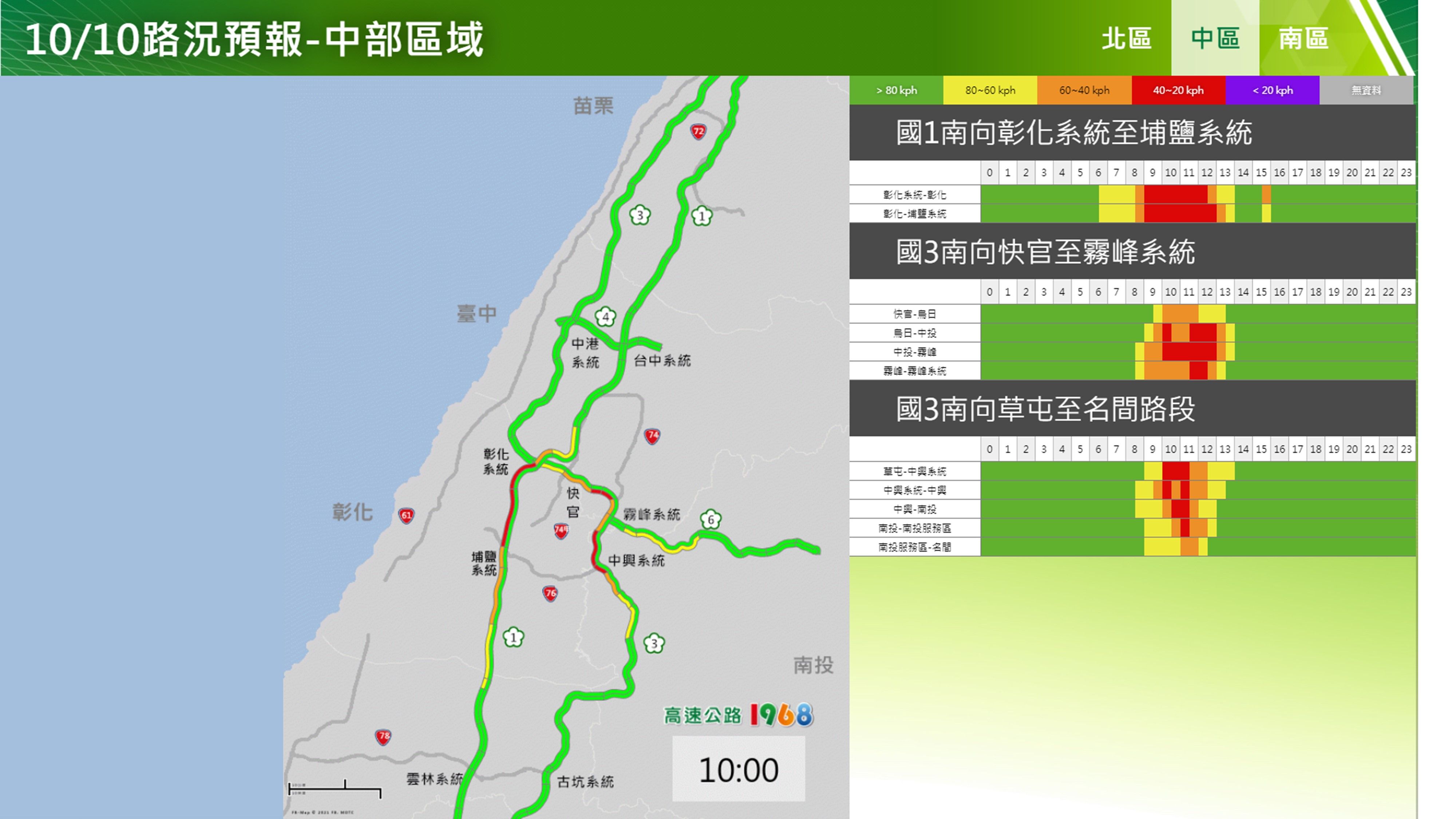 ▲國慶連假第二天國道路況。（圖／高公局）