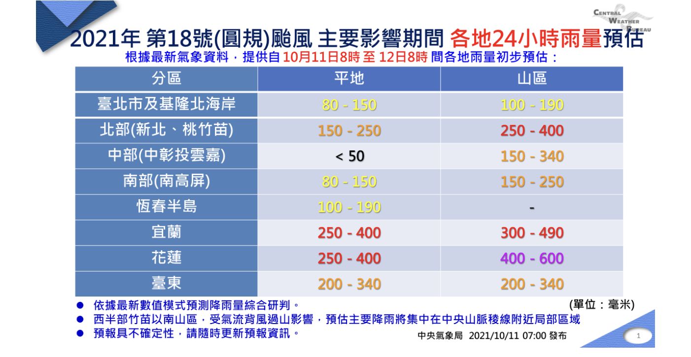 ▲中央氣象局總雨量預估。（圖／翻攝自中央氣象局）