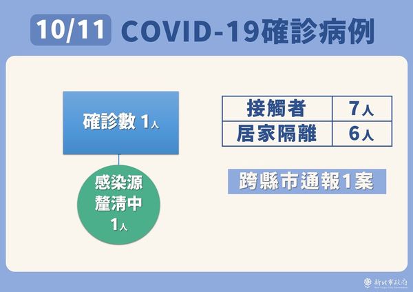 ▲▼新北防疫1011。（圖／新北市府提供）