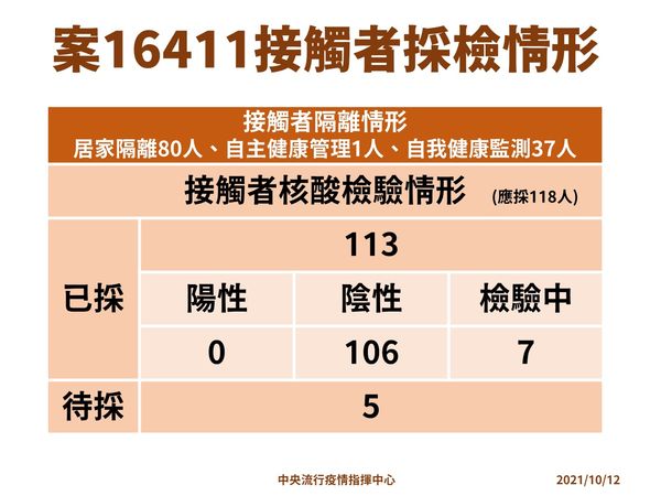 ▲▼案16411採檢情形。（圖／指揮中心提供）