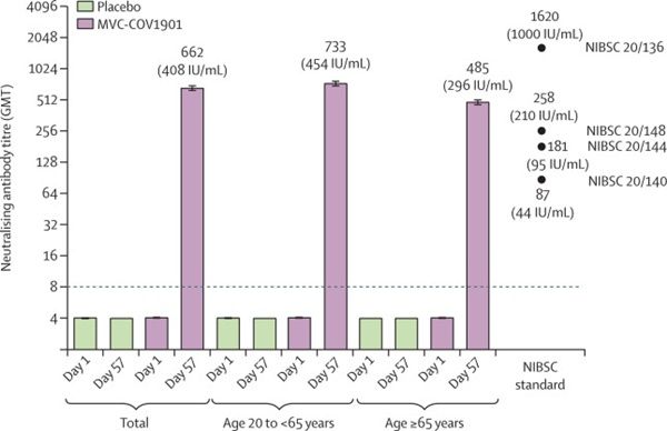 ▲高端二期試驗結果登上《刺胳針》。（圖／翻攝thelancet.com）