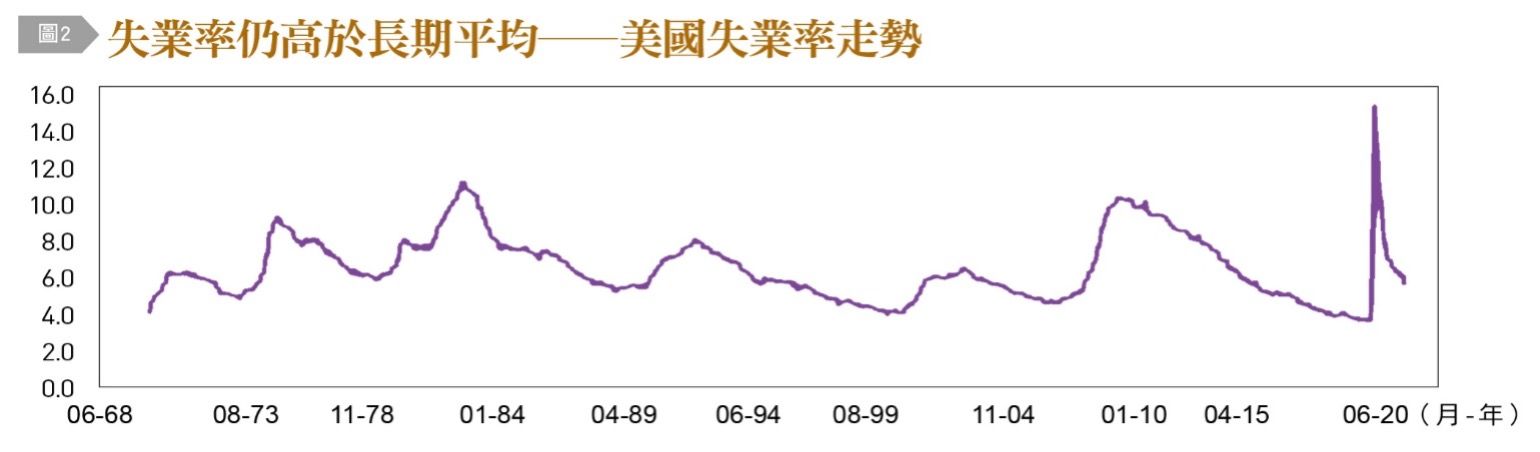 美國,物價,生產線,通貨膨脹,QE,CPI,勞動參與率,聯準會