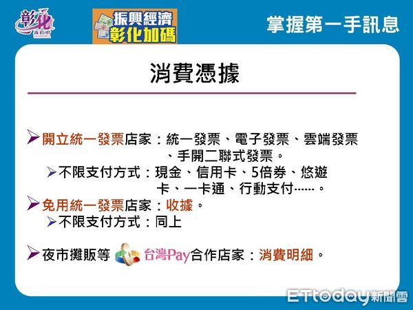 ▲彰化縣府5倍券加碼頭獎將送出3戶青年住宅。（圖／彰化縣政府提供，以下同）