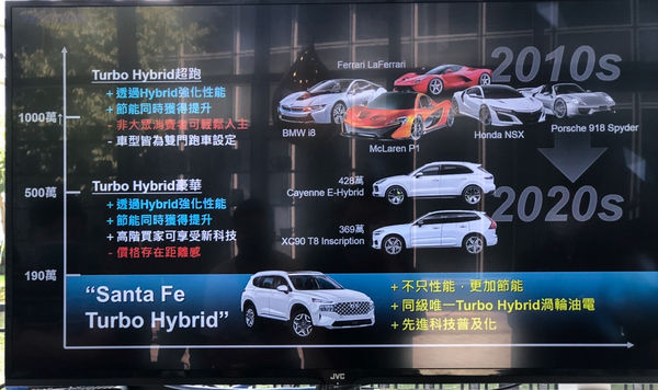 ▲Hyundai Santa Fe 1.6升Turbo Hybrid渦輪油電上市。（圖／翻攝自Hyundai）