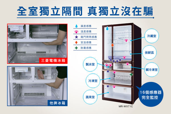 三菱電機電冰箱（圖／三菱電機提供）