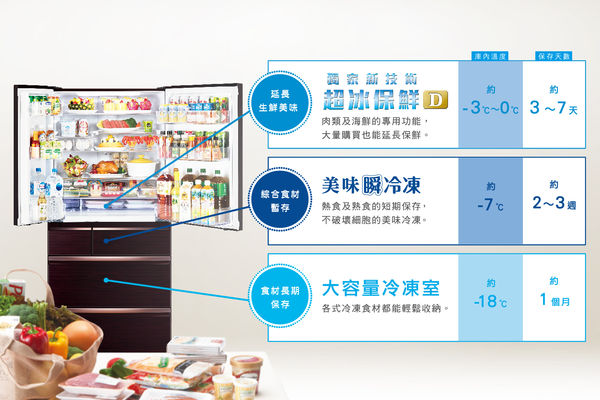 三菱電機電冰箱（圖／三菱電機提供）