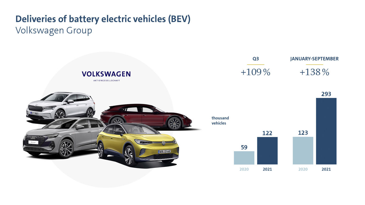 ▲福斯電動車銷量翻倍、賣最好的是這5輛。（圖／翻攝自Volkswagen）