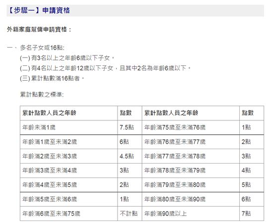 ▲王陽明被檢舉非法聘雇外傭，PO中指回嗆酸民。（圖／翻攝自勞動力發展署）