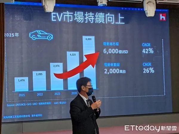 ▲鴻海董事長劉揚偉今向三三會的不少企業主說明，電動車市場發展。（圖／記者吳佳穎攝）