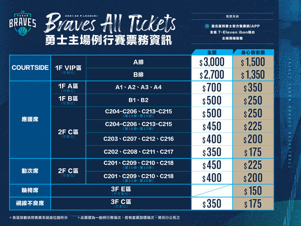 ▲富邦勇士季票即將正式開賣。（圖／富邦勇士提供）