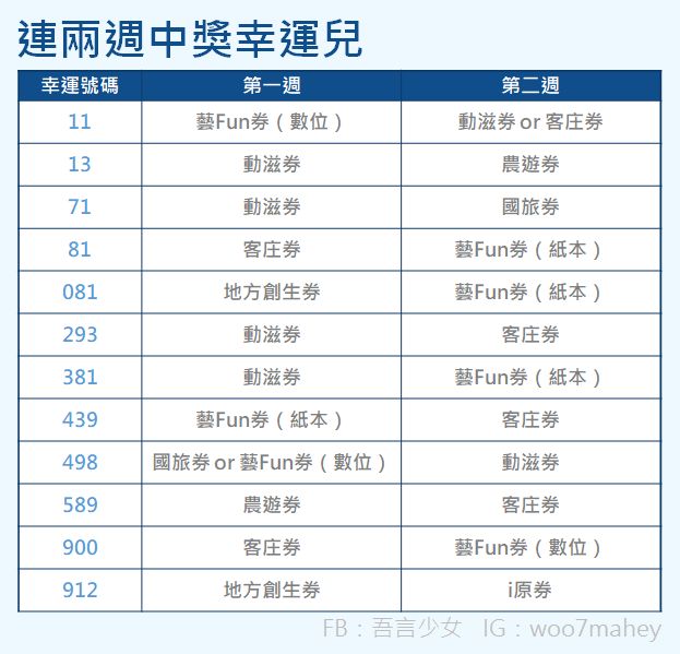 ▲▼ 客庄券天選之人（圖／記者曾筠淇製表）