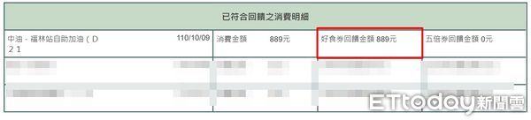 ▲▼自助加油卻被扣除好食券額度。（圖／讀者提供）