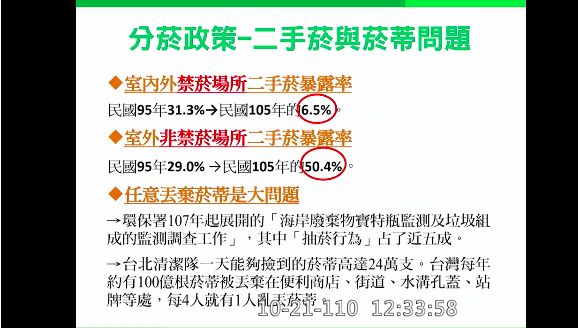 ▲室外非禁菸場所二手菸暴露率10年間從29％上升到50％。（圖／翻攝自國會頻道直播）