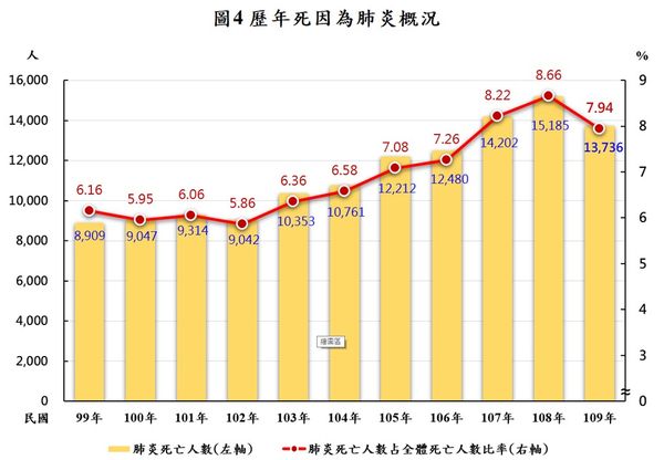 ▲▼十大死因與平均壽命趨勢圖。（圖／內政部提供）