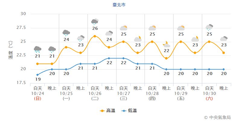 ▲▼             。（圖／中央氣象局、翻攝NOAA）