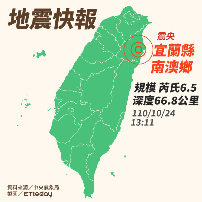 6 5大地震 中國1地區同步狂搖當地人嚇瘋 腿都離地了 Ettoday生活新聞 Ettoday新聞雲