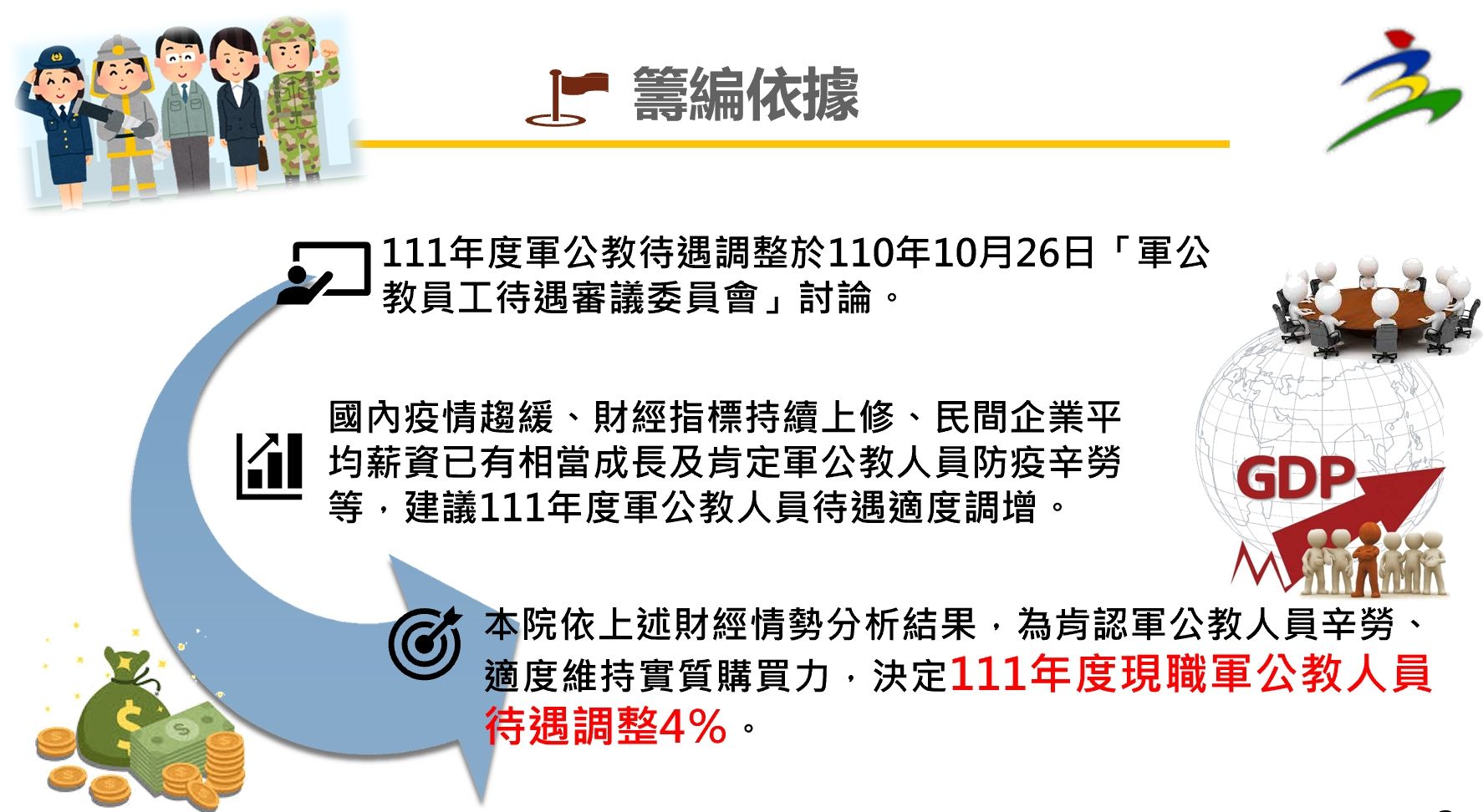 軍公教加薪 台酒受惠6000多人冠財部轄下國營事業 Ettoday財經雲 Ettoday新聞雲