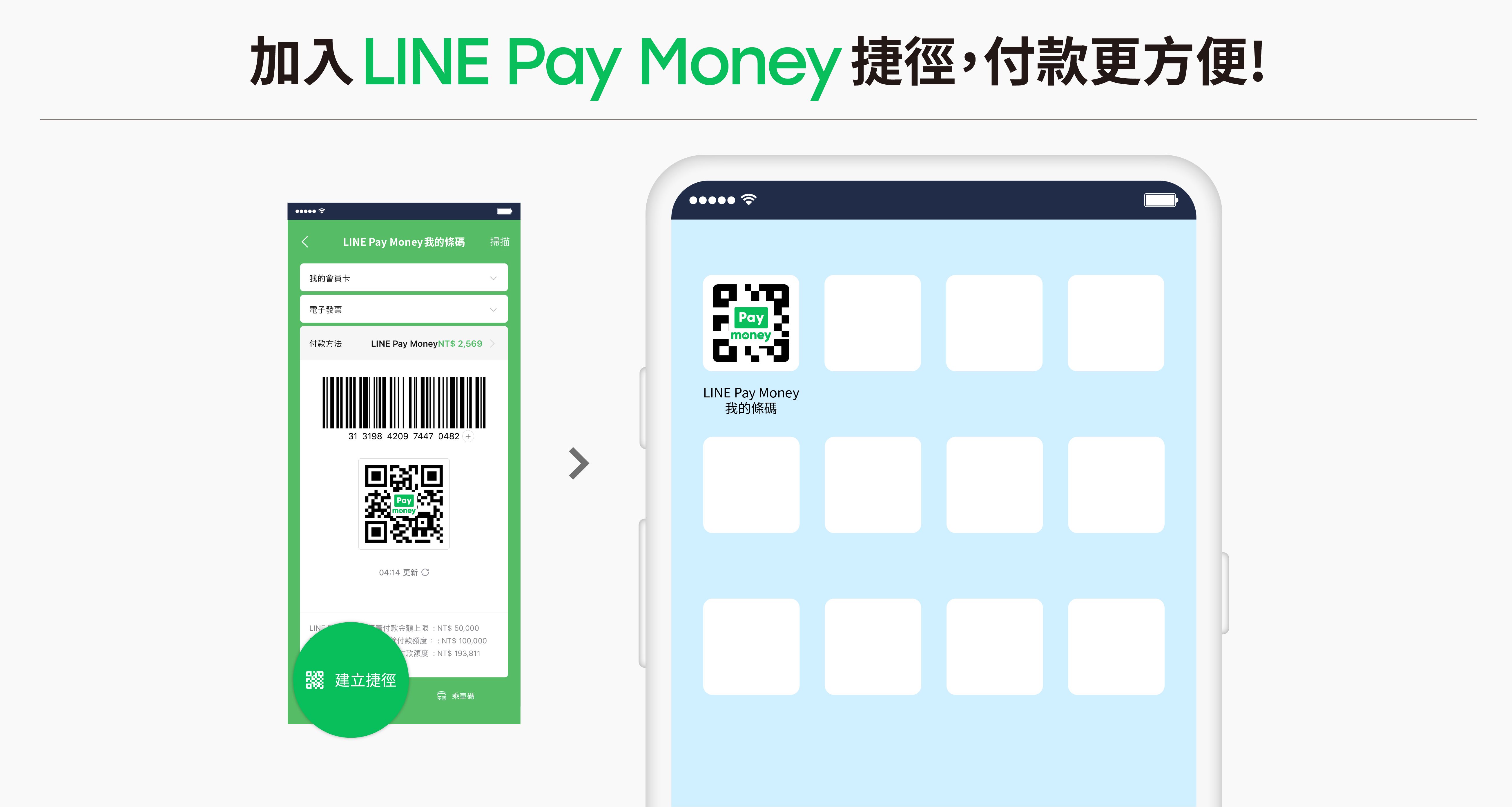 ▲LINE Pay Money一卡通電子支付全新入口 服務更聚焦 更穩定 更便利。（圖／一卡通公司提供）