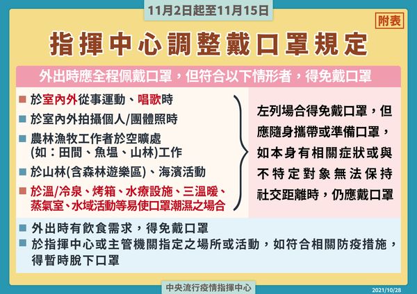 ▲▼維持疫情警戒標準為第二級口罩規定。（圖／指揮中心提供）