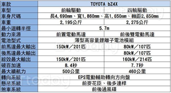 快訊／TOYOTA最新電動車bZ4X量產版正式亮相　台灣可望2022年年底導入（圖／記者游鎧丞攝）