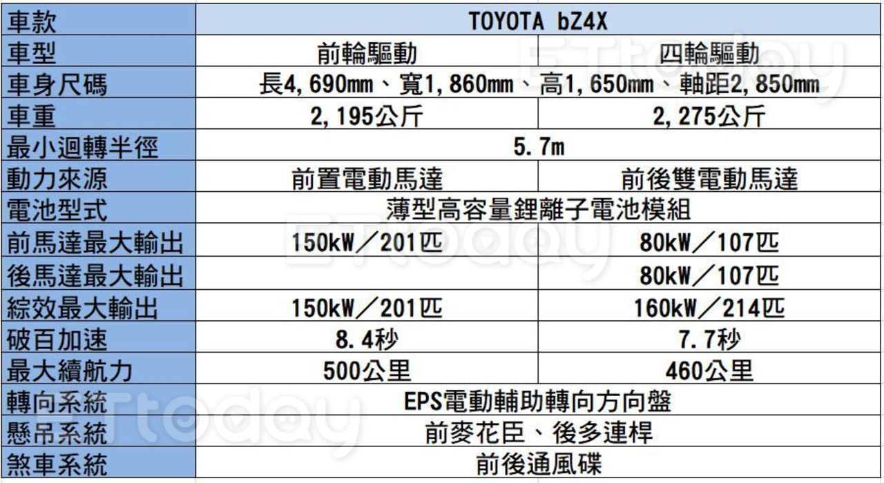 快訊／TOYOTA最新電動車bZ4X量產版正式亮相　台灣可望2022年年底導入（圖／記者游鎧丞攝）