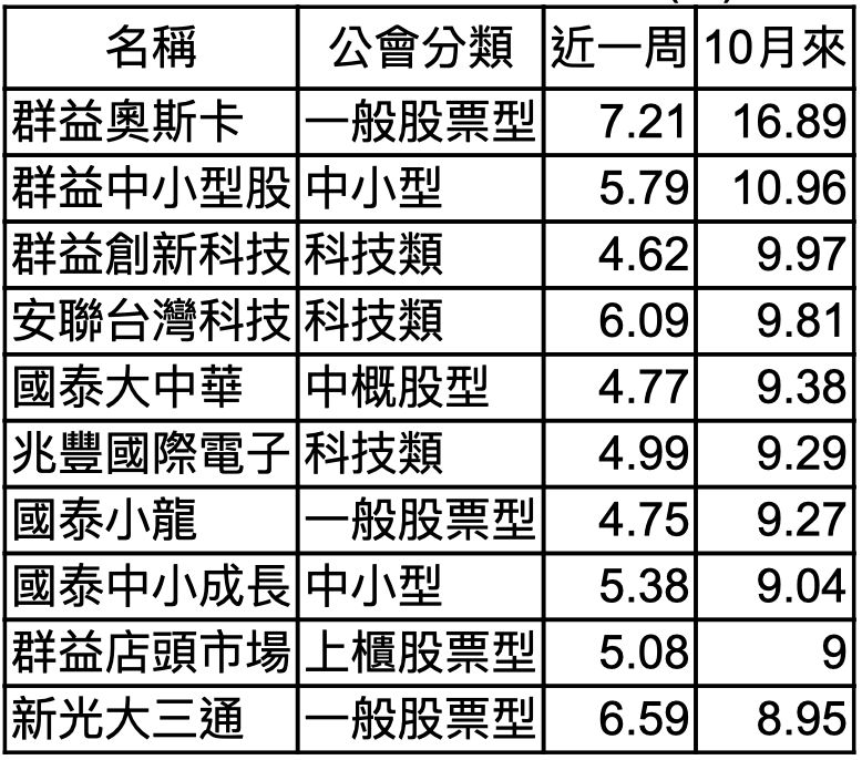 中小成长联接 020025 行情中心 搜狐基金