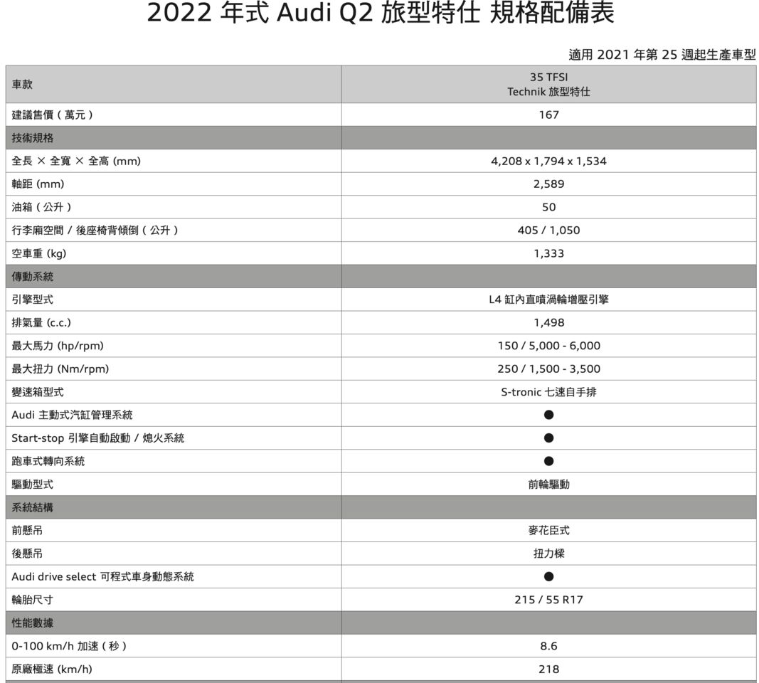 ▲Q2 35 TFSI Technik旅型特仕版。（圖／翻攝自Audi）