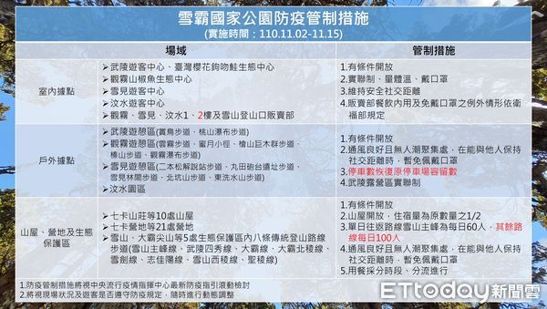 ▲雪霸國家公園調整入園管制新措施，也請民眾配合。（圖／記者黃孟珍翻攝，下同）