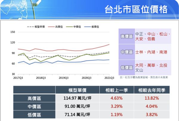 ▲▼國泰房指數。（圖／翻攝自國泰建設）