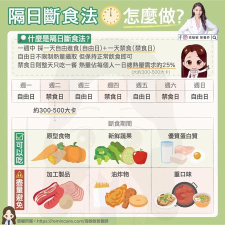 ▲▼隔日斷食法。（圖／翻攝自營養師高敏敏）