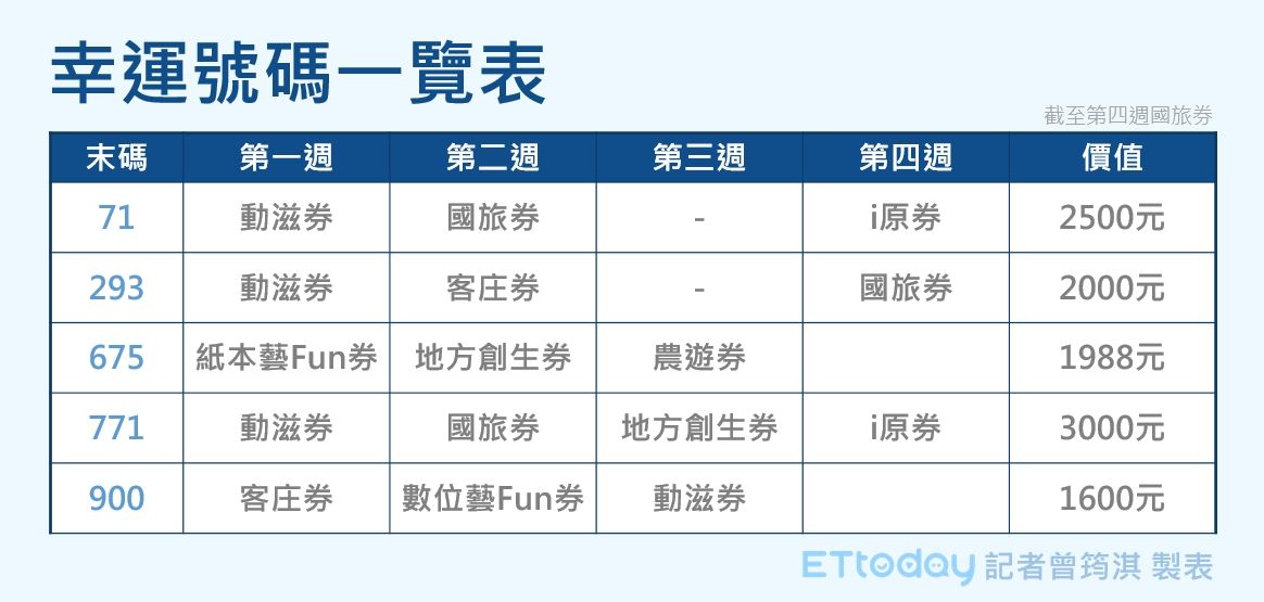 ▲▼             。（圖／記者曾筠淇製）