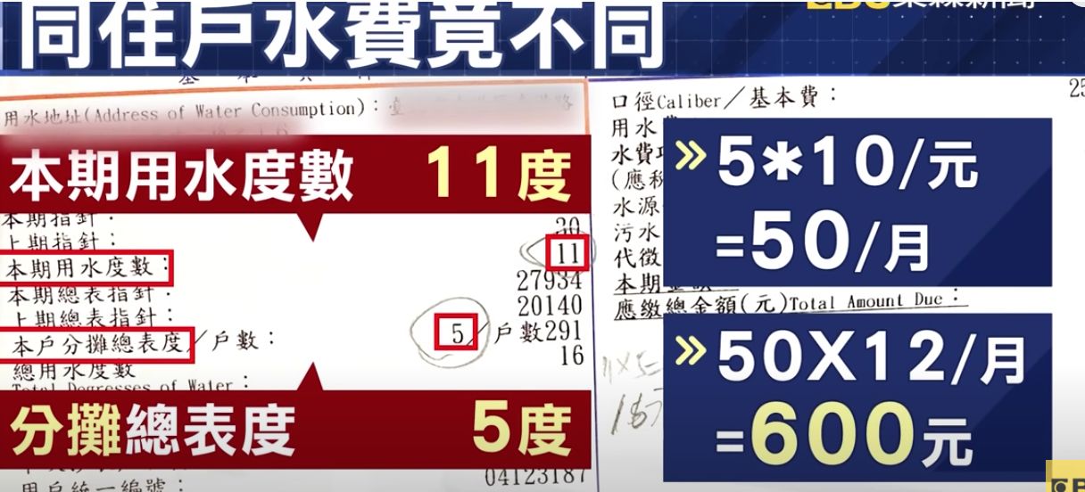 ▲▼東明社宅公共水費竟只有一棟被收錢。（圖／翻攝自東森新聞）