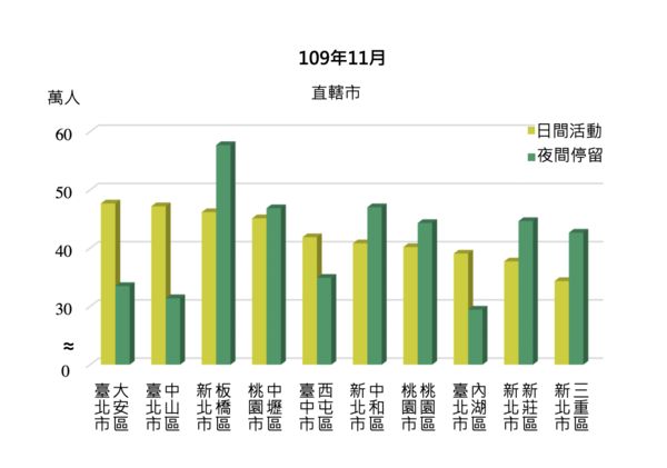 ▲▼內政部電信信令人口統計數據。（圖／翻攝內政部官網）