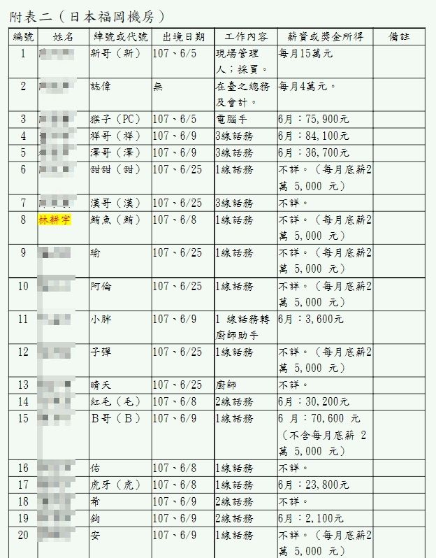 ▲▼             。（圖／翻攝臺灣高等法院臺中分院）