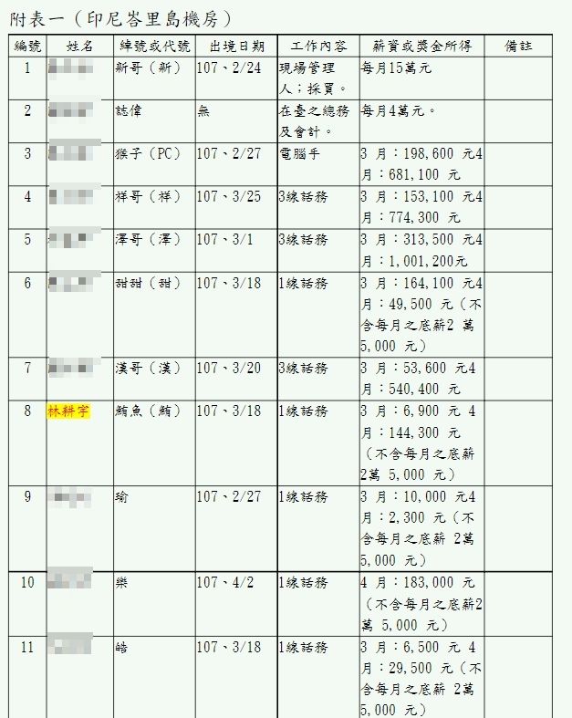 ▲▼             。（圖／翻攝臺灣高等法院臺中分院）