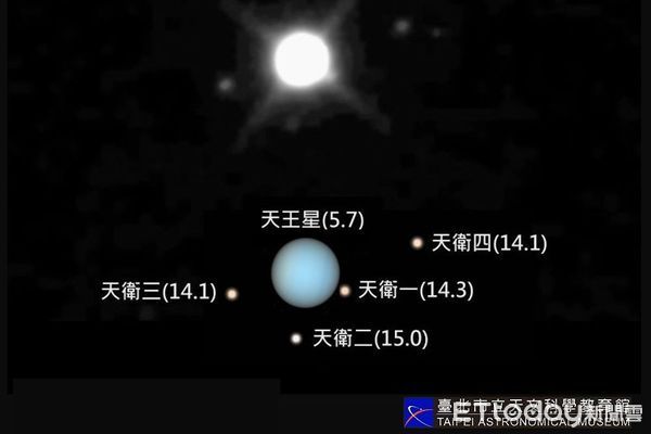 ▲▼ 天文星衝明晚登場。（圖／台北天文館提供）