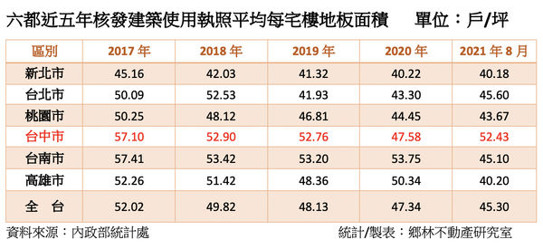 ▲▼ 使照，家戶數, 樓地板面積。（圖／記者陳筱惠攝）