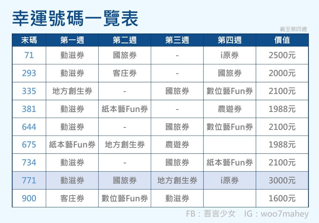 ▲▼             。（圖／記者曾筠淇製）