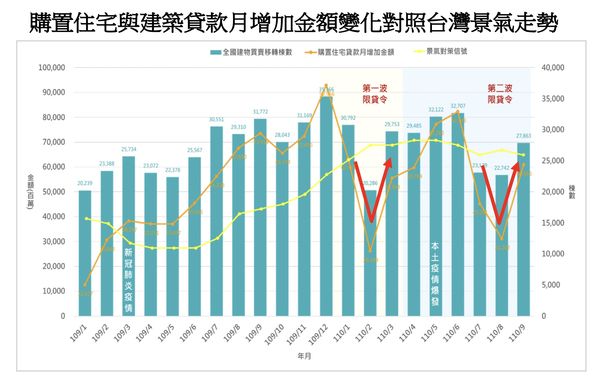 ▲▼ 打炒房雙Ｖ指標。（圖／大台中月報）