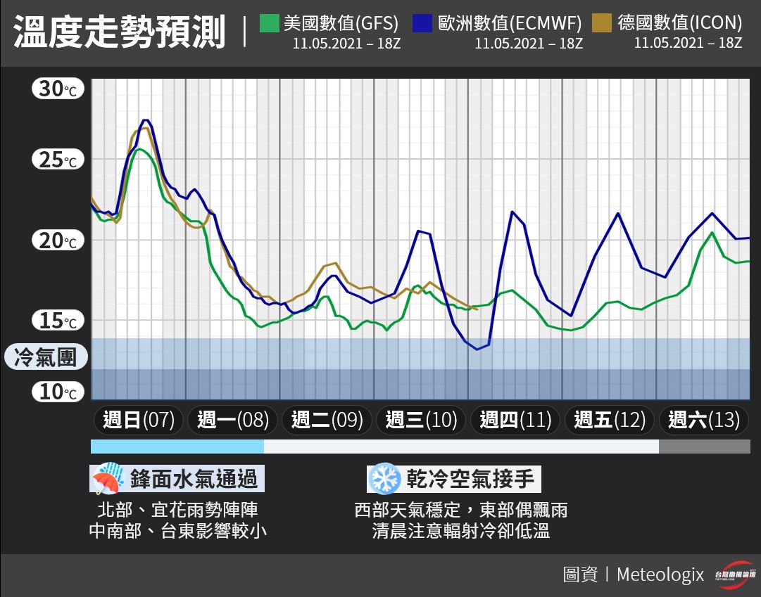 ▲明晚開始冷空氣影響台灣。（圖／翻攝自Facebook／台灣颱風論壇｜天氣特急）