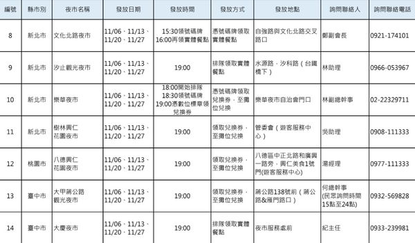 數位五倍券限定！秀「數位標章」　全台夜市連4周免費領美食。（圖／經濟部）