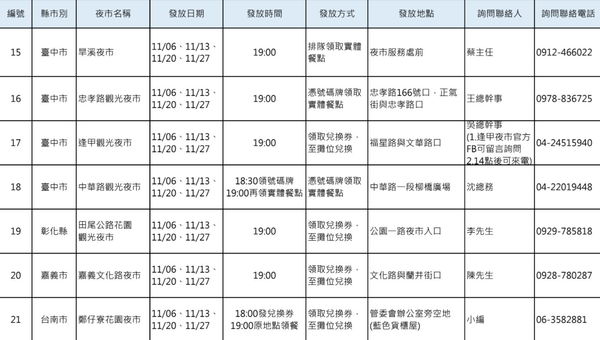 數位五倍券限定！秀「數位標章」　全台夜市連4周免費領美食。（圖／經濟部）