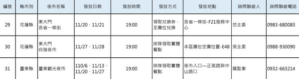 數位五倍券限定！秀「數位標章」　全台夜市連4周免費領美食。（圖／經濟部）