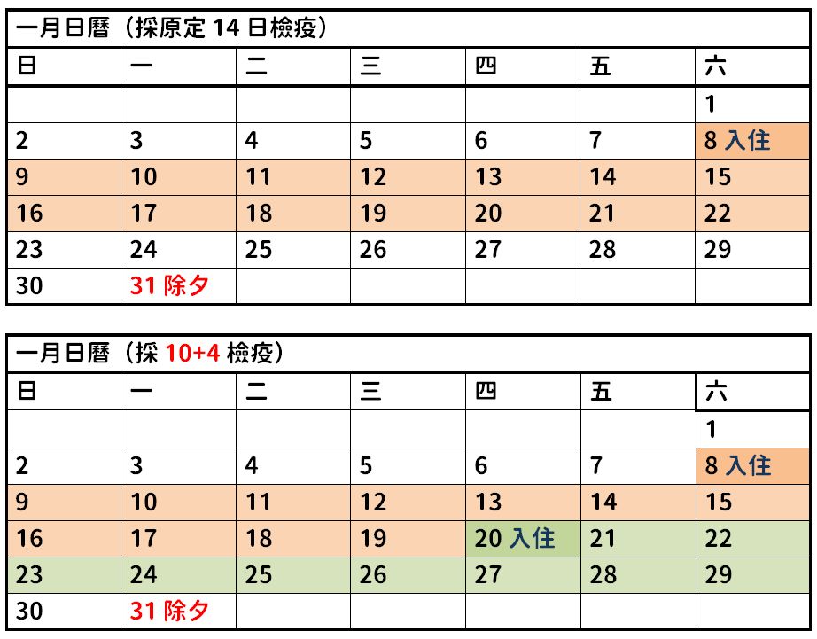 ▲檢疫模式推算圖。（製圖／許若茵）