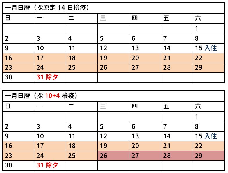 ▲檢疫模式推算圖。（製圖／許若茵）