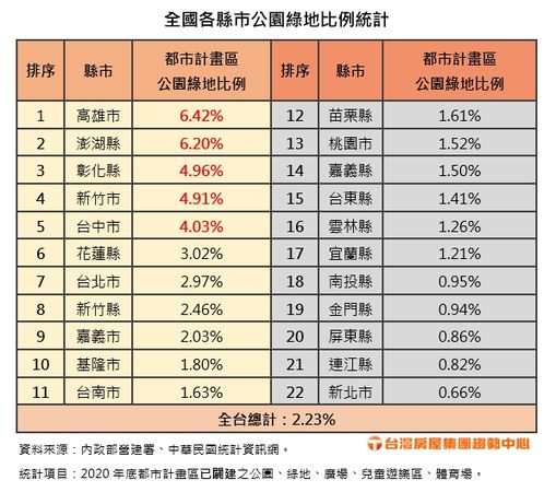 ▲▼綠地。（圖／台灣房屋提供）